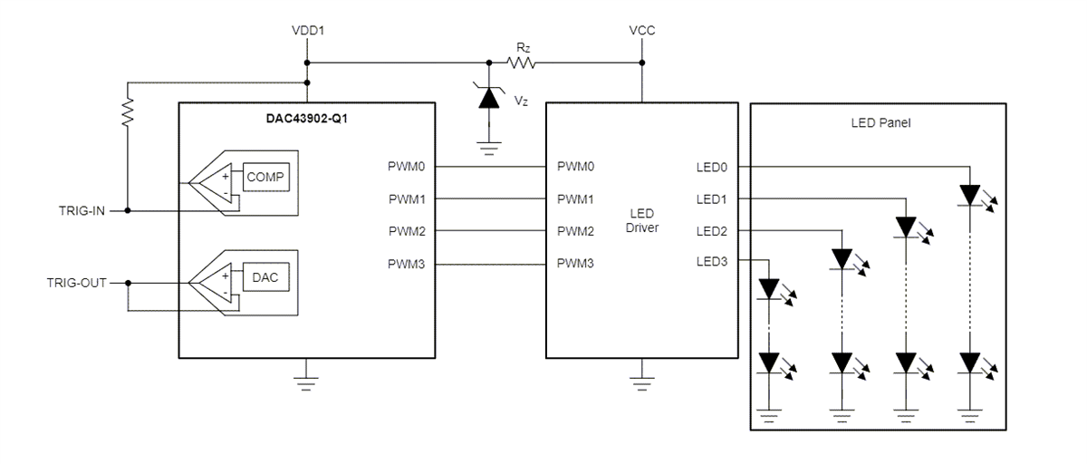 Texas Instruments DAC43902-Q1汽车类智能DAC